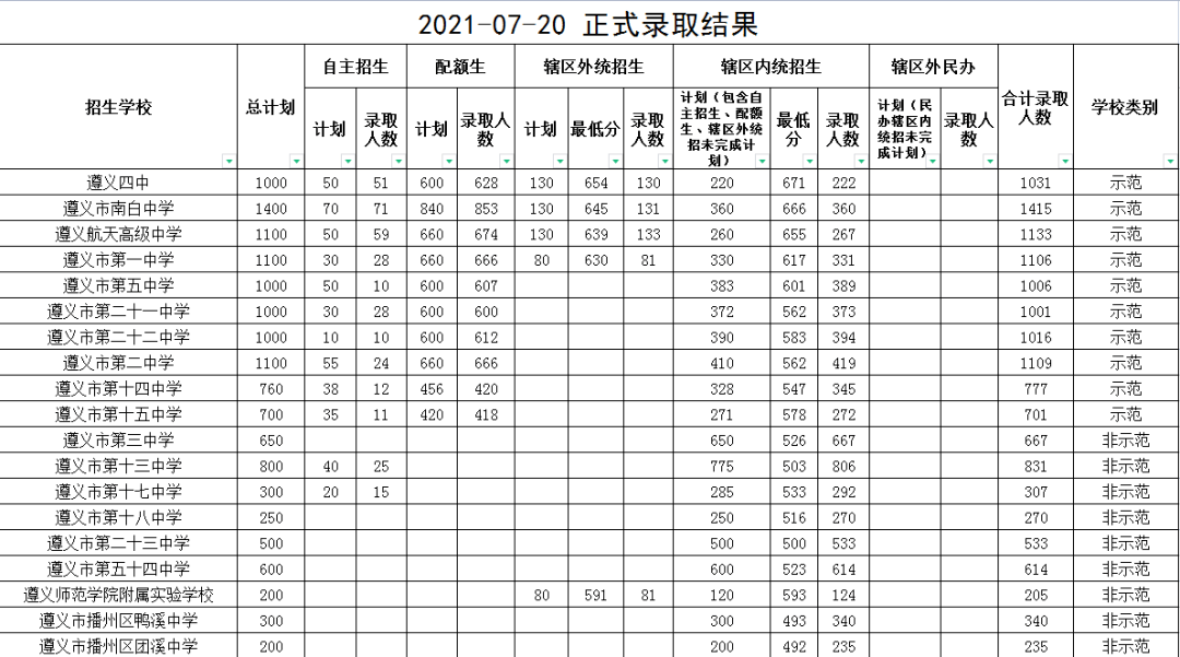 贵阳高中排名_贵阳甲秀高中图片(2)