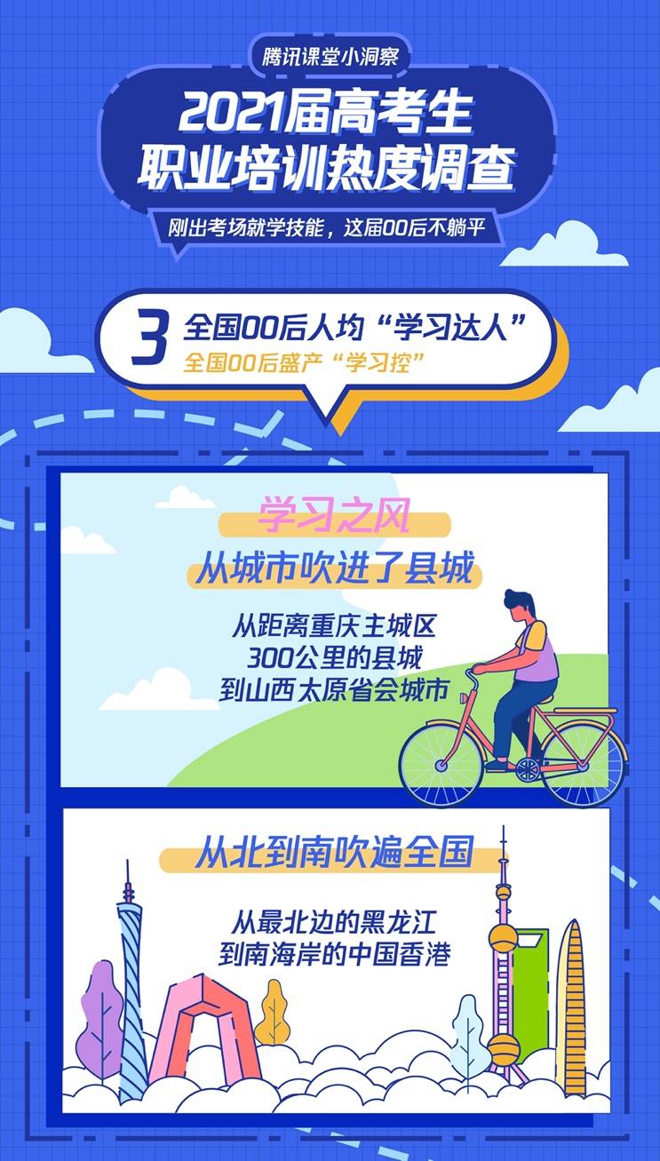 刘宗林|成绩比你好还比你更努力，重庆676分学霸考完就上编程课