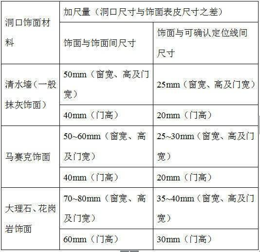 家装门窗测量方法大全,2021年卖门人都要学会!_洞口