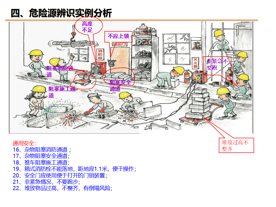 【制桶企业安全生产】危险源辨识及隐患排查紧急培训资料