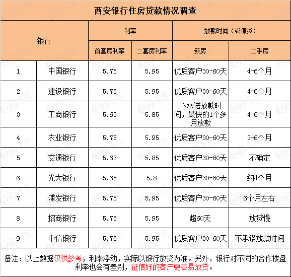 2021年中全国40城住房按揭调查西安房贷利率普涨