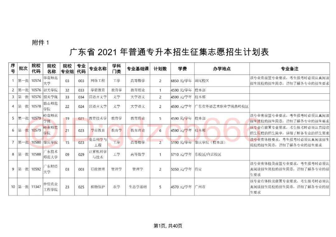 江苏省高考志愿平行志愿_高考志愿第一个志愿退档怎么办_高考志愿预测