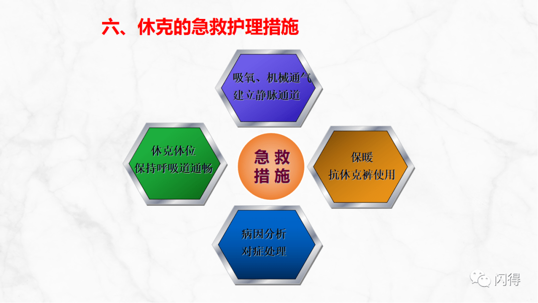 【ppt】休克患者急救护理