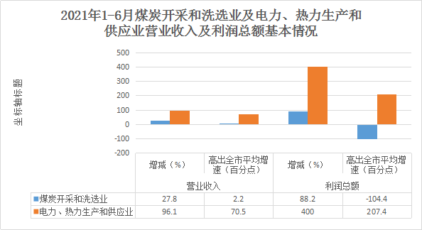 2021城市第二季度gdp