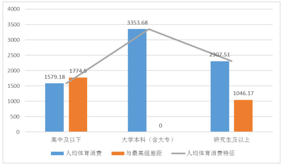 体育人口_中国体育人口达4.34亿体育消费市场到底多火爆(2)