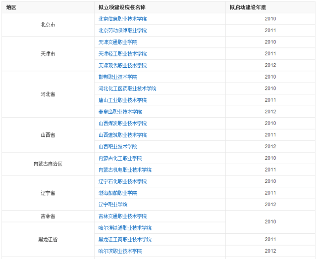 什么叫高职专业 c0e762a6486643e9a44e6141a2a1f500.png