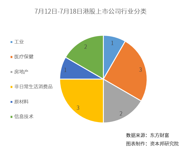 資本邦境外IPO周報|港交所再迎兩家物管公司，中概股赴美上市熱情走弱 科技 第3張