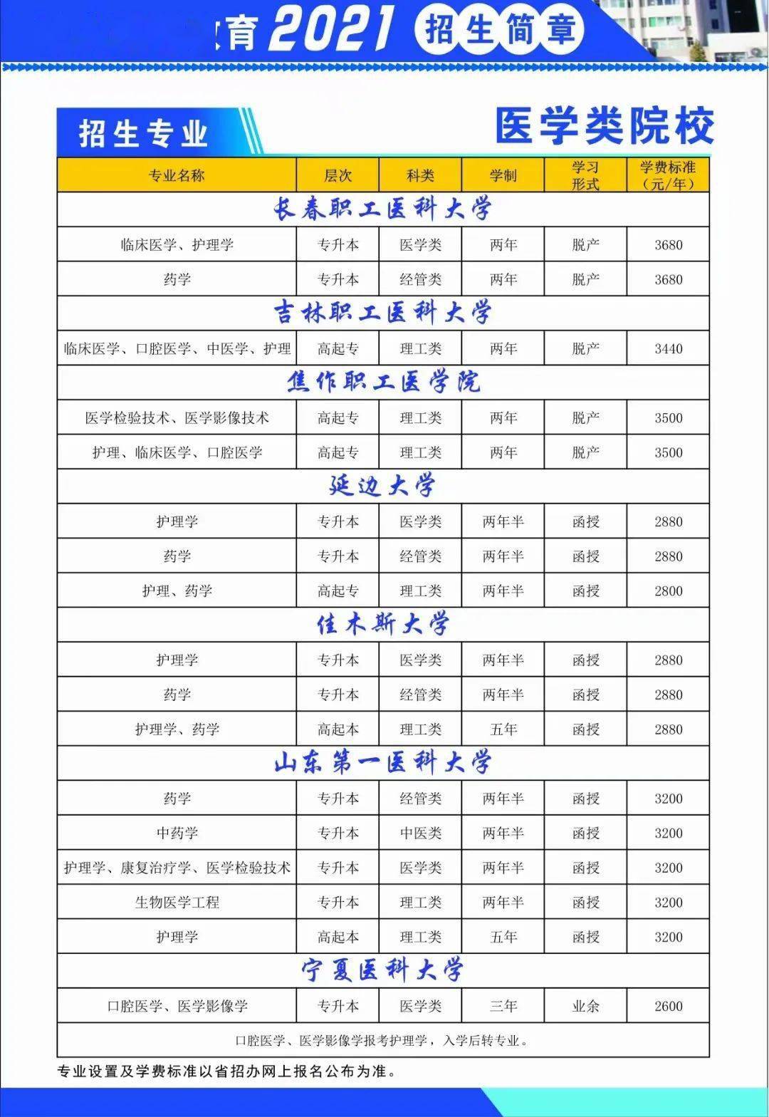 成人學歷提升2021年山西大學晉城函授站十幾所名校等著你