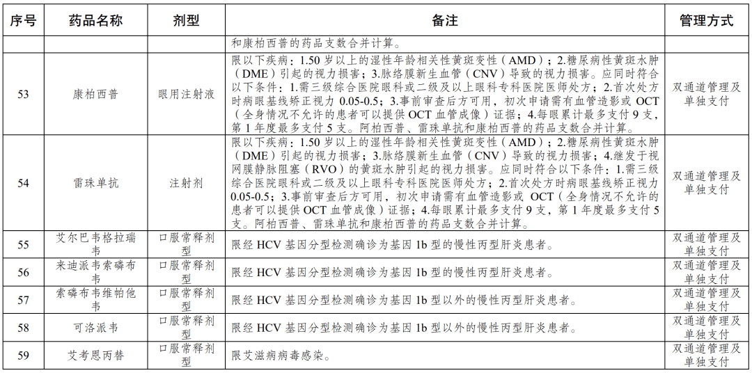 什么叫双通道药物 1fdb66ff43c041ffac75ff4f40747d3b.png