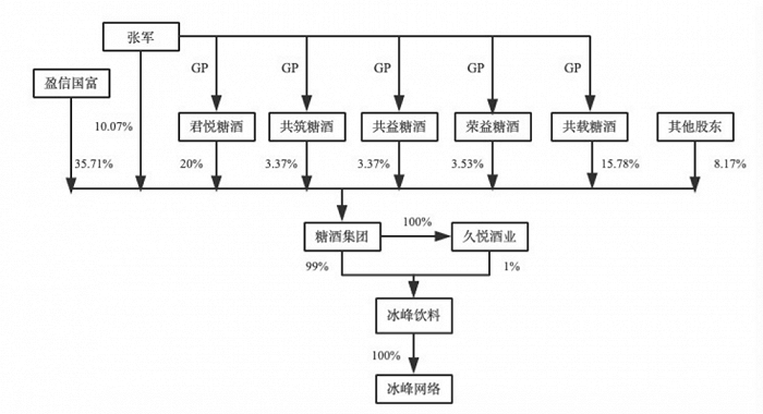 国潮风|内陷“涨价”风波，外有国民汽水北冰洋等狙击，西安老字号冰峰IPO能否获青睐？