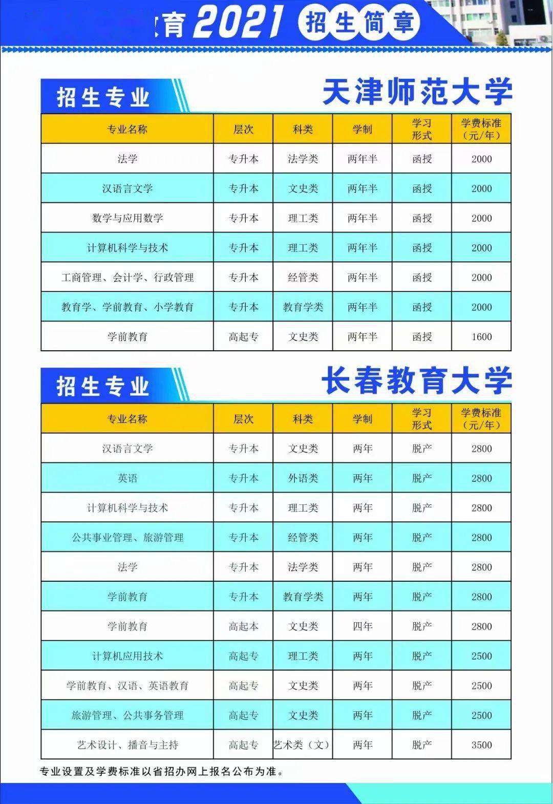 成人学历提升2021年山西大学晋城函授站十几所名校等着你