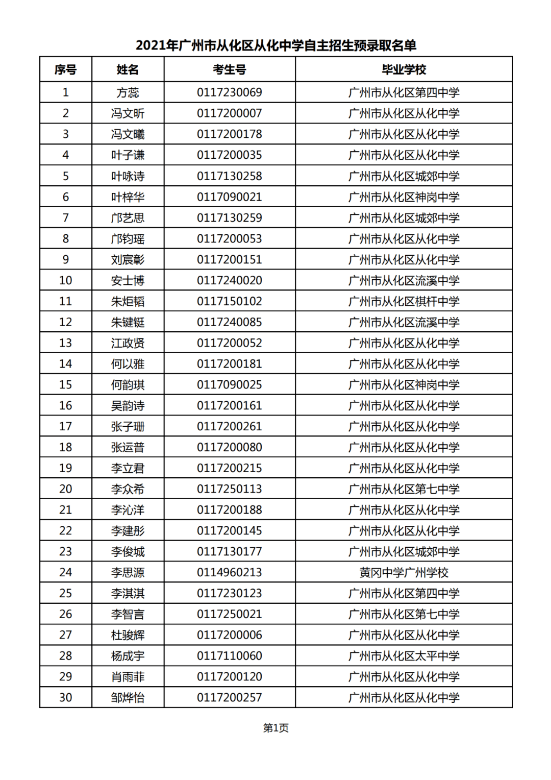 南洋模范中学2021自招图片