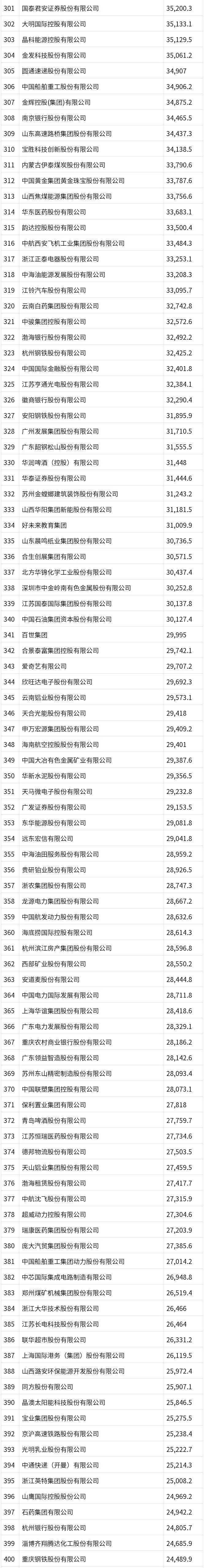 国家财富排行_2021年《财富》中国500强排行榜揭晓