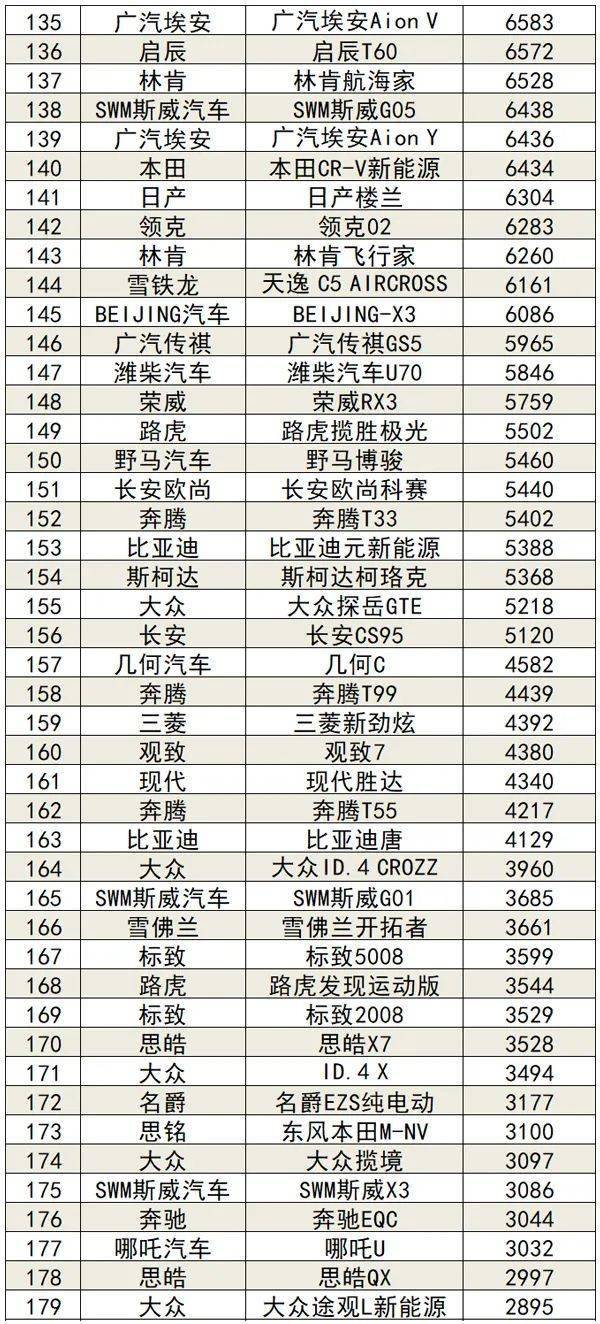 2021suv销量排行榜_2021年二季度热销SUV投诉销量比排行