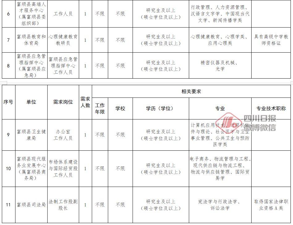 人才招聘表_龙门县公开招聘77名硕博士人才及专业技术人才(3)