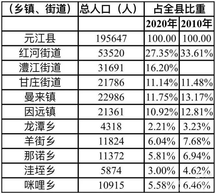 镇人口_惠南榜上有名 浦东街镇人口之最