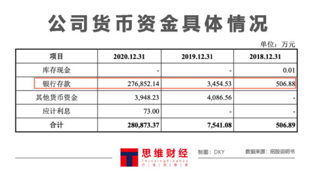 生物|荣昌生物再度上市，无业务冲击A股为“补血”？