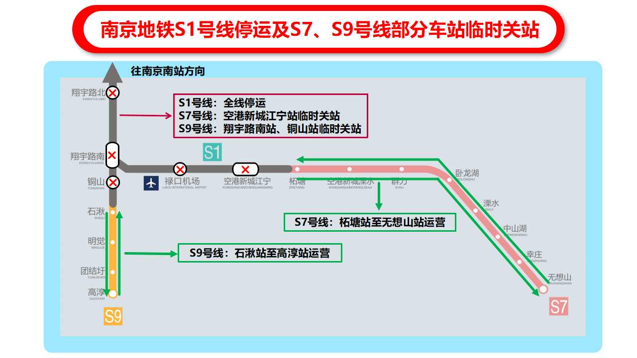 南京地铁:1号线停运!7号线,9号线部分站点临时关闭