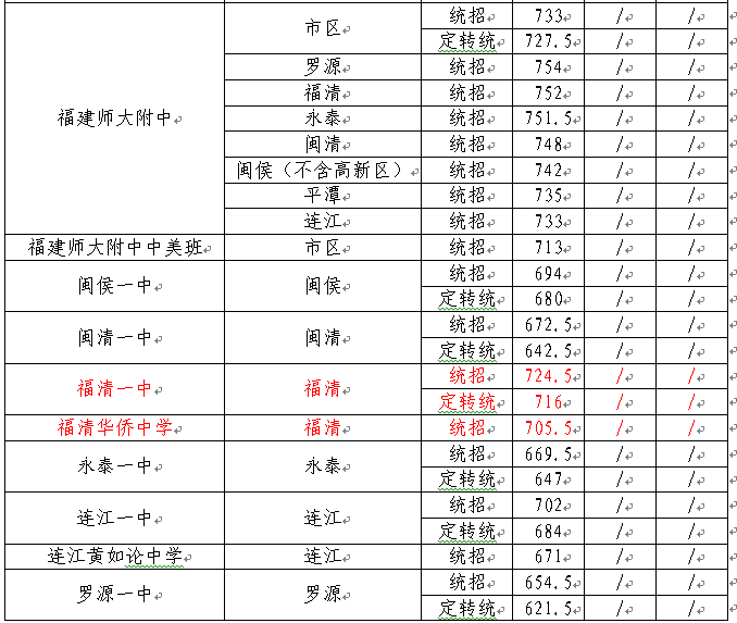 广东华侨大学是211吗_华侨大学广州_广东华侨大学