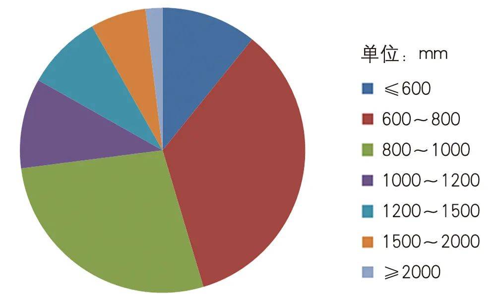 雨量|有则改之：城市排水系统的困局与重构