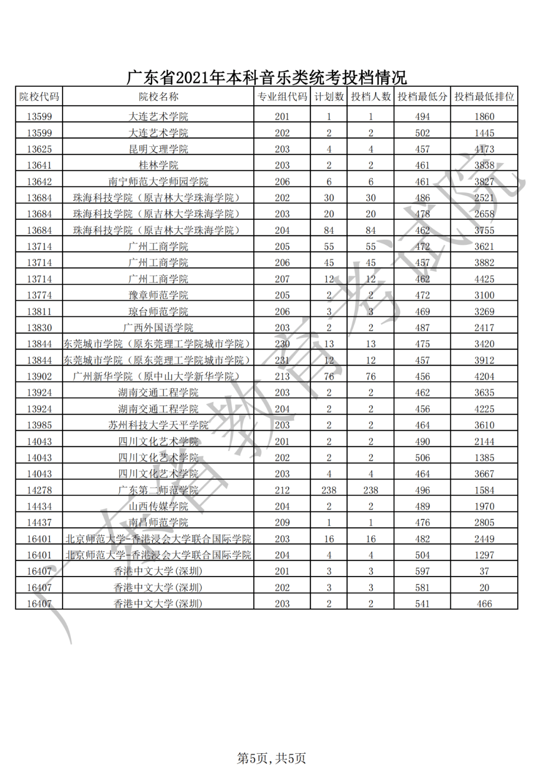 嘉应学院排名_嘉应学院