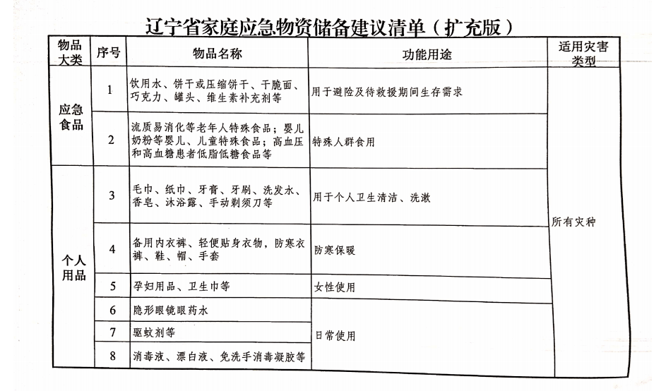 权威发布关于积极储备家庭应急物资的倡议