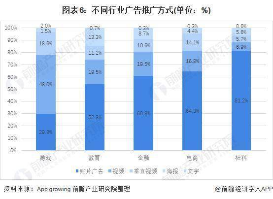 行业深度！十张图了解 20亚星体育21 年中国移动游戏行业广告市场现状与发展趋势(图6)