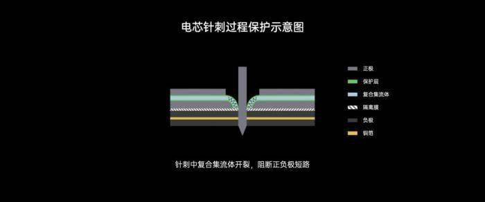 OPPO閃充開放日活動：讓VOOC閃充更安全更智慧 科技 第43張