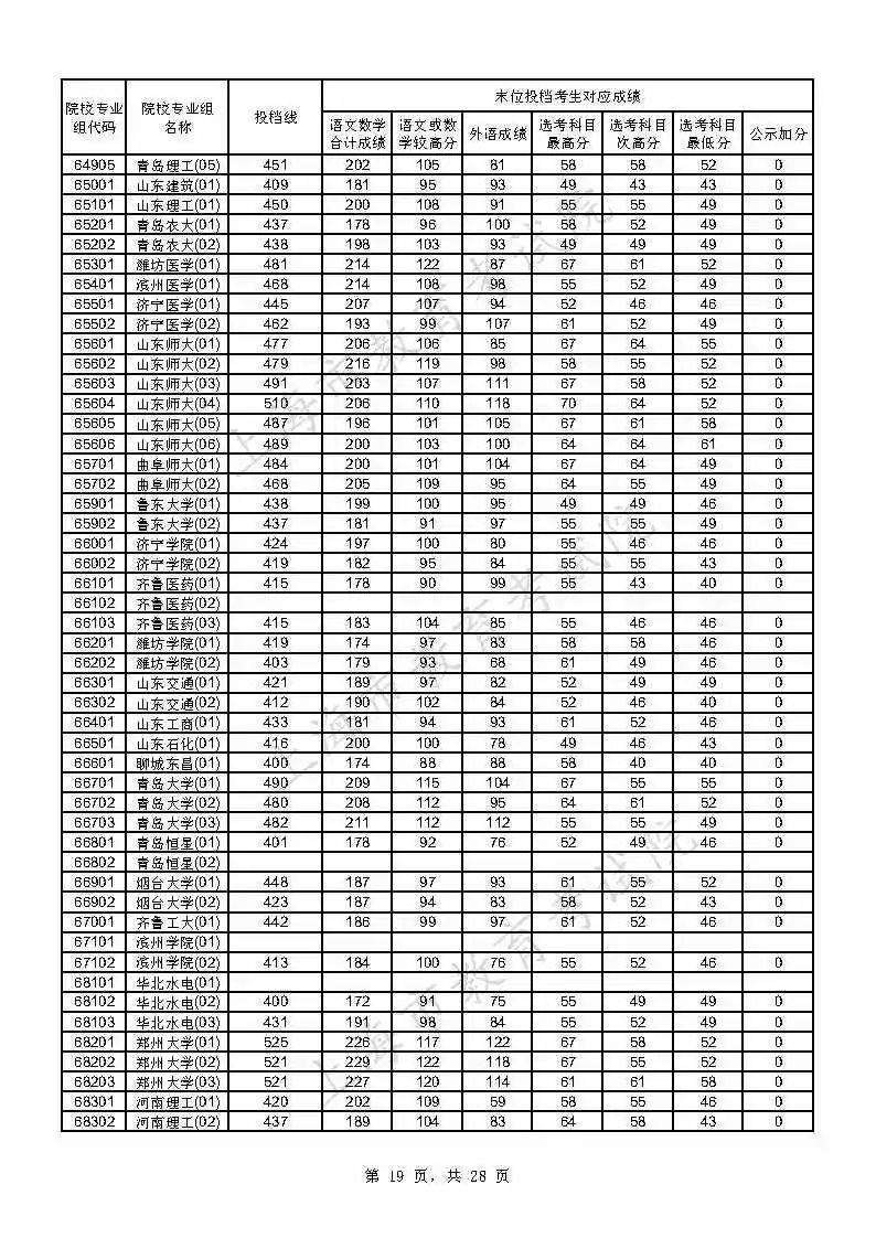 考生|上海2021年本科普通批投档线公布，附热点问答