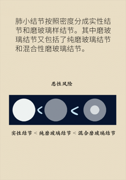 肺部|肺部有6毫米结节用开刀吗？请注意这些关键词