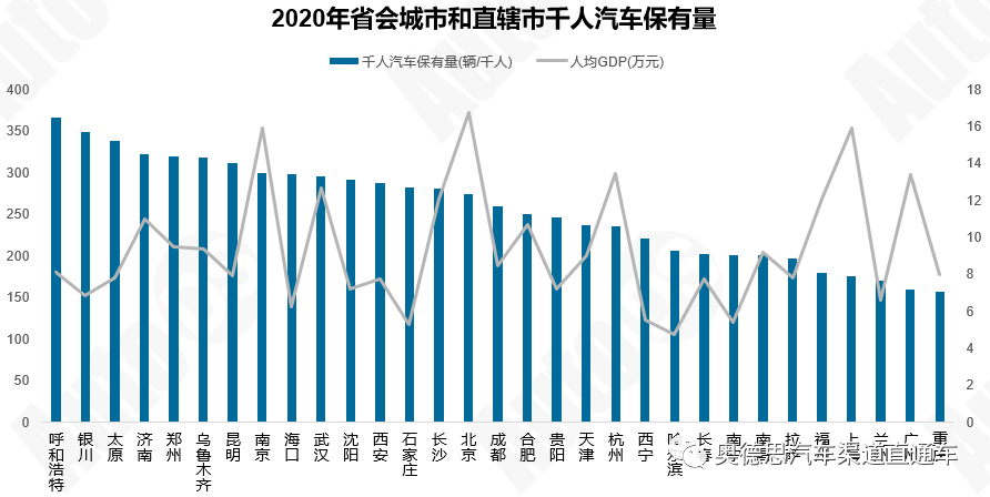 省会人口_中国人口大迁移,在2017年已发生巨大转折(3)