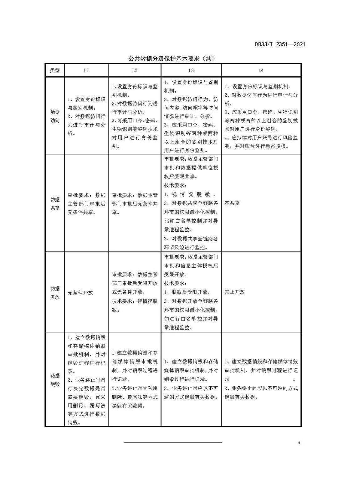 浙江发布数字化改革公共数据分类分级指南省级地方标准