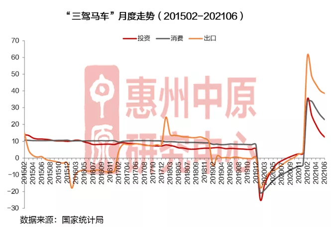 2021惠州gdp