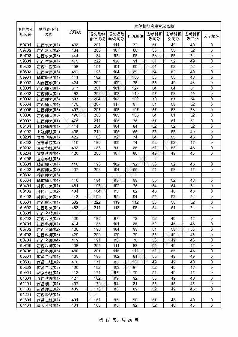 考生|上海2021年本科普通批投档线公布，附热点问答