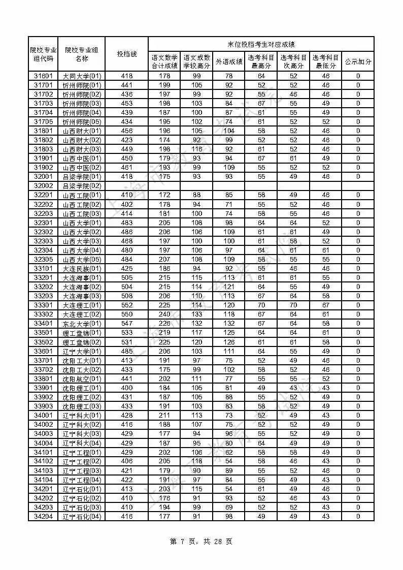 考生|上海2021年本科普通批投档线公布，附热点问答