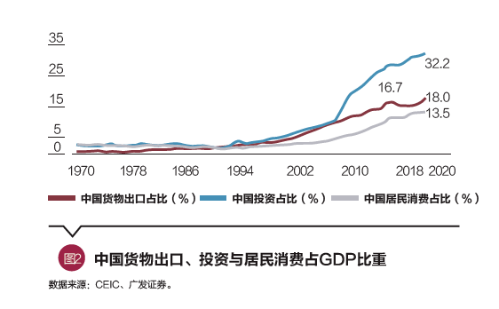 中国gdp增长内需驱动_2018年投资的胜负手 谁能抓住全球复苏触顶的大拐点(3)