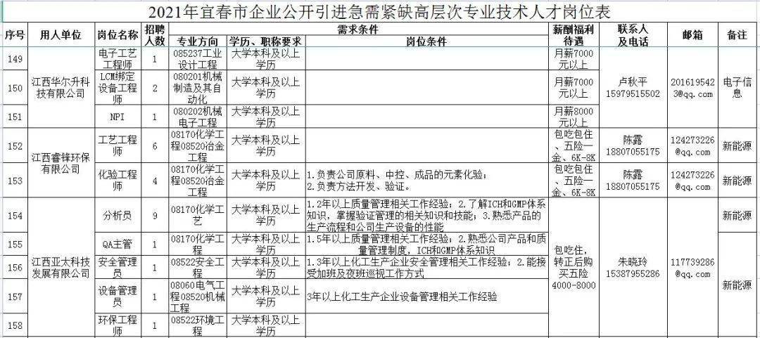 万载县人口_新鲜 万载县2019年高层次人才引进体检人员名单出炉(2)