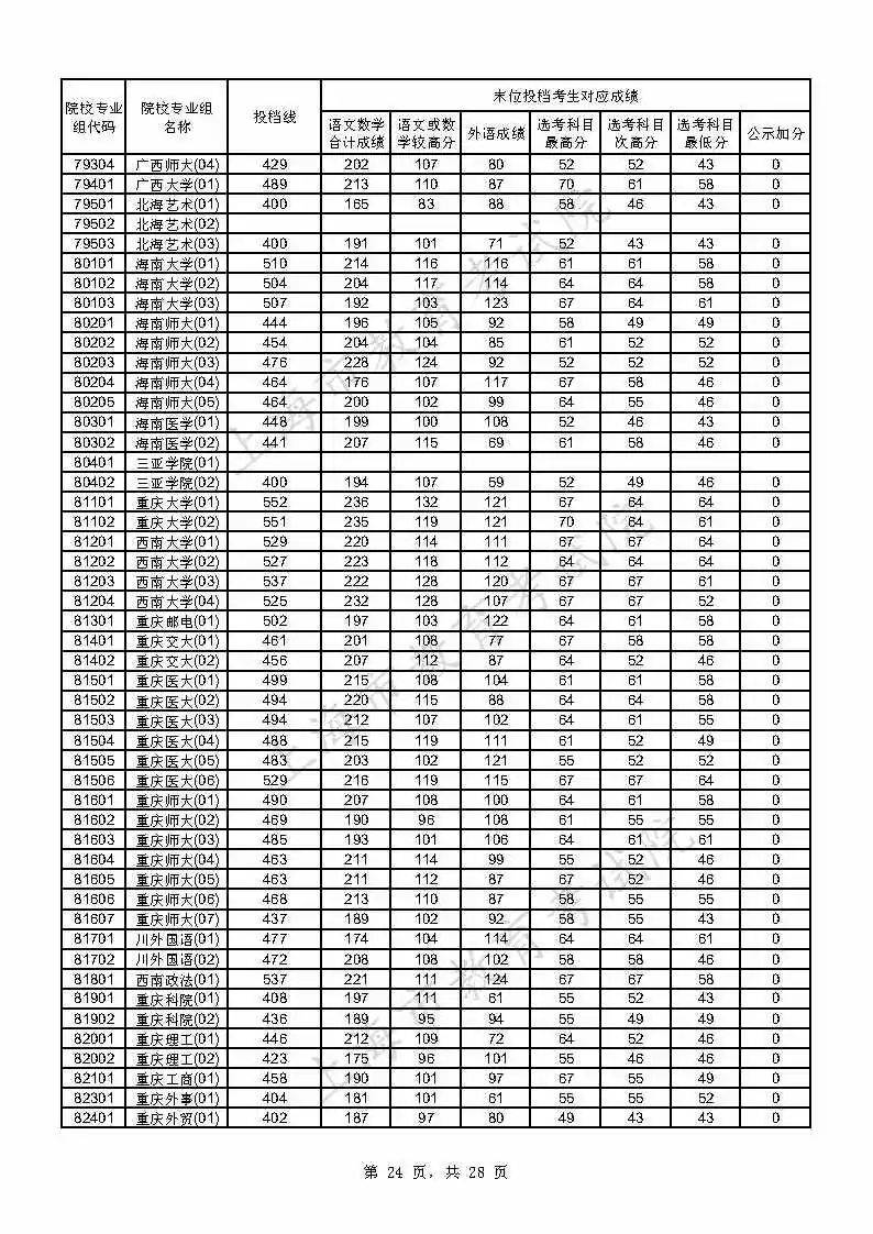 考生|上海2021年本科普通批投档线公布，附热点问答