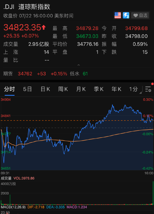 突發！三省發現本土無症狀，都和南京有關！滴滴突然重挫11%創新低，發生了什麼？最慘中概股一夜狂跌62%！賈躍亭發聲：必須回國！ 科技 第11張