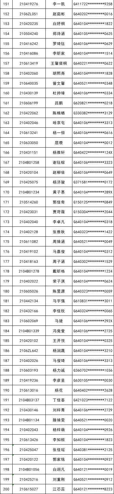 电脑|名单公布丨今早，金凤区这两所学校电脑派位，名单出炉！