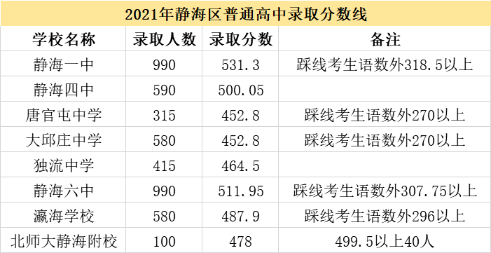 宝坻李家深高中图片