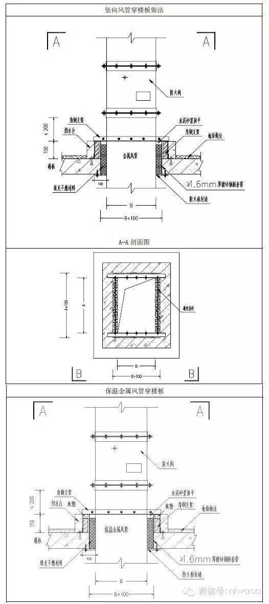 风管穿墙套管规范图集图片