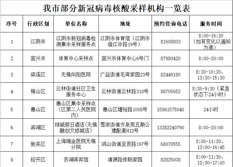 关于外省1例新冠肺炎无症状感染者在锡活动情况的通告(第27号)_无锡