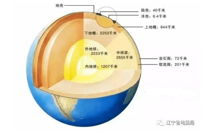 地球|真的适合人类居住吗?首张火星内部详细地图出炉——一颗巧克力太妃溏心球