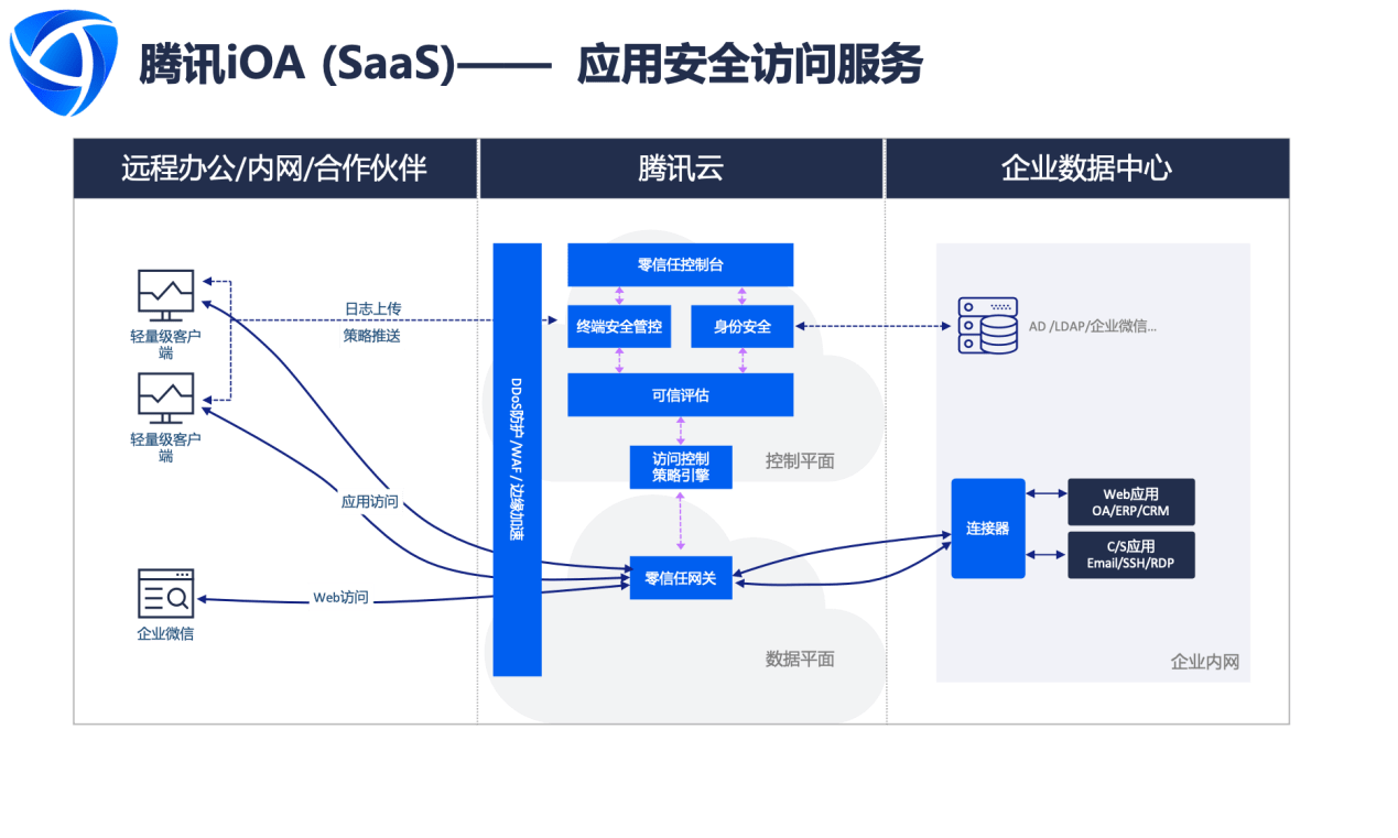 騰訊安全零信任iOA保障高校遠程辦警察全， 獲渤海大學官方致謝 科技 第2張