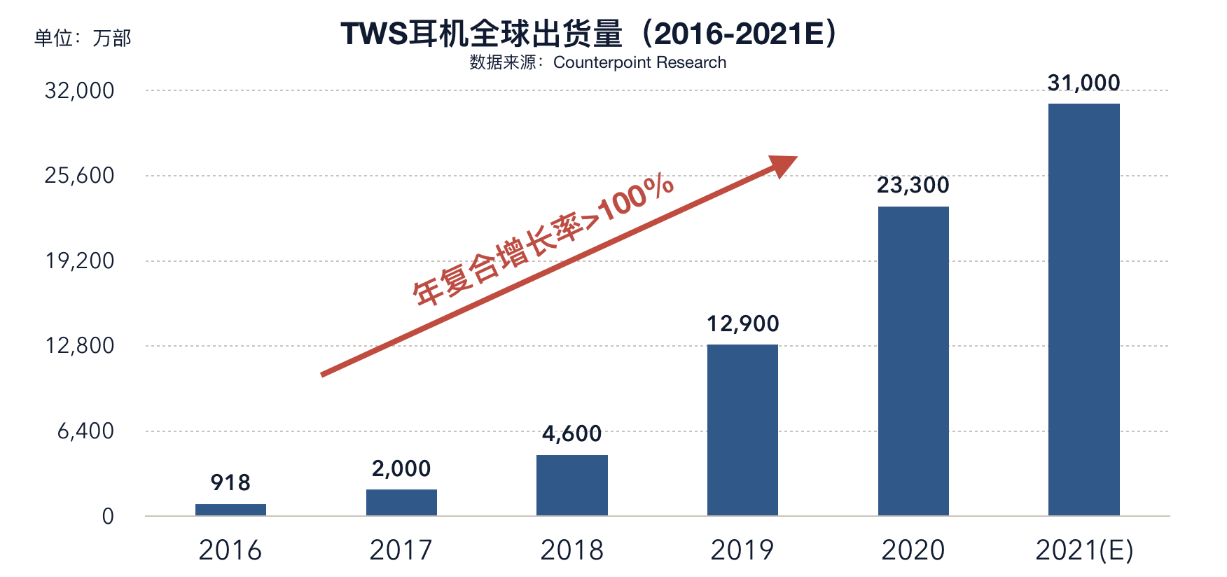 芯征程 | 深圳晶片公司「造富神話」：成立四年半上市，三年賣出10億顆晶片 科技 第1張