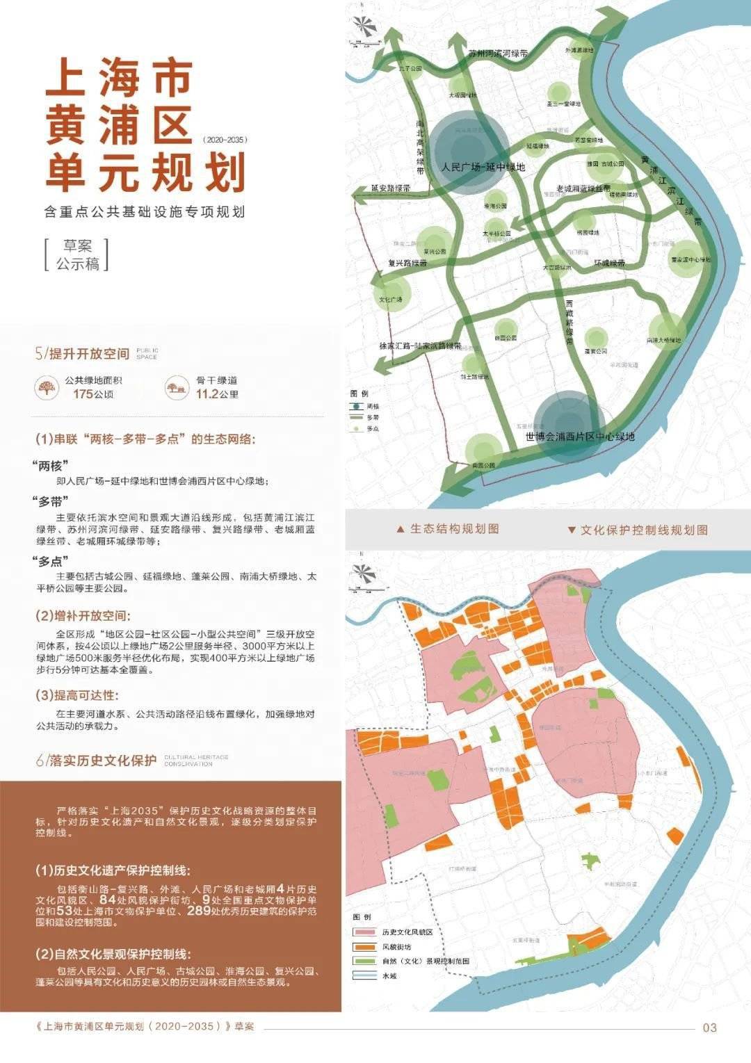 黄浦2035总体规划图片