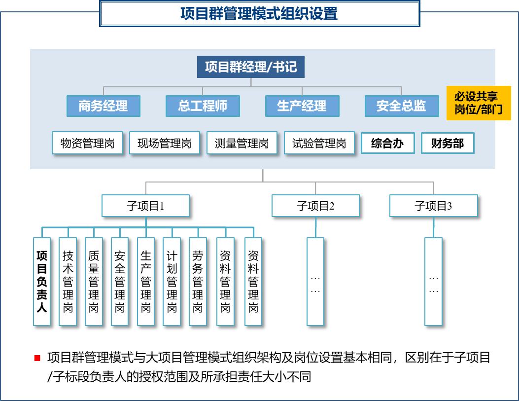 找一个合适的桶来装鱼浅谈项目群管理