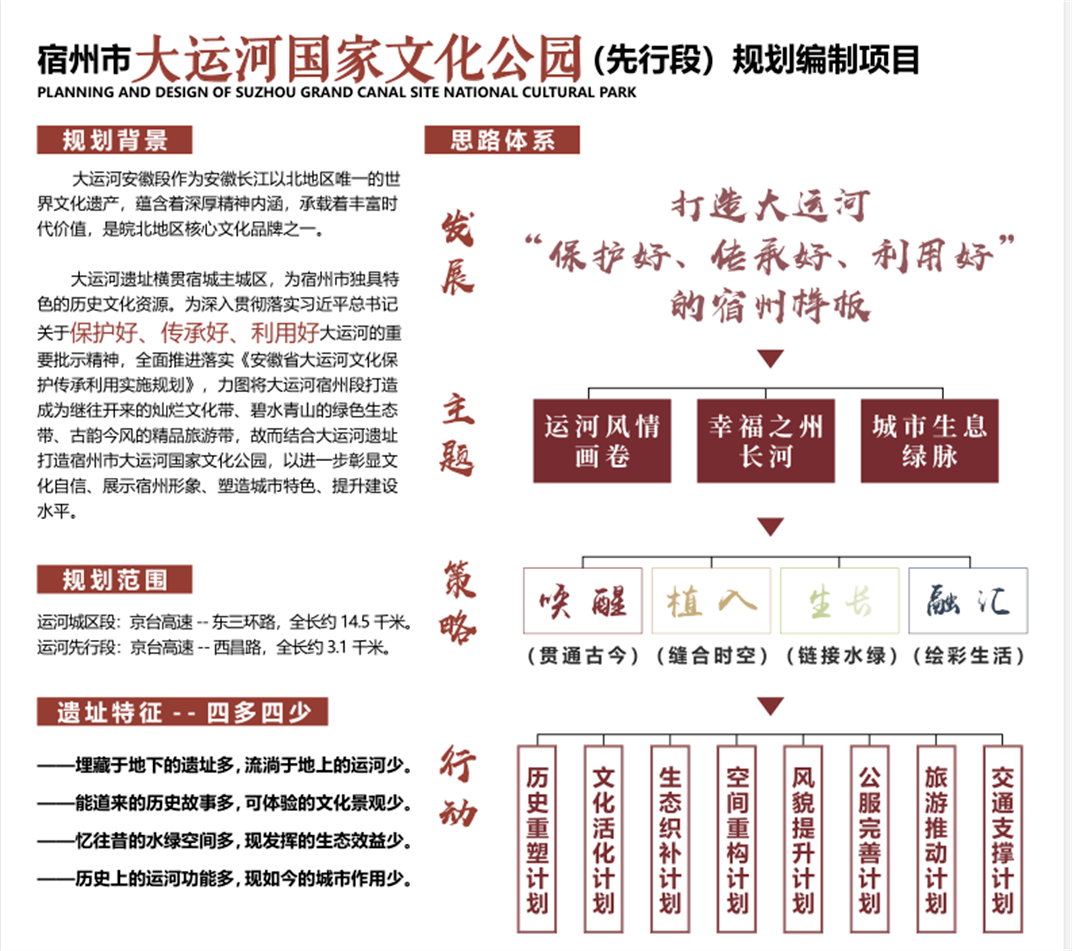 宿州市大运河国家文化公园要来了