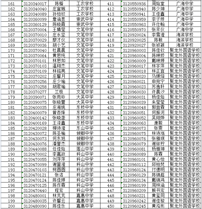 快讯惠安一中广海亮亮等中学高一录取名单快看有没有你家孩子